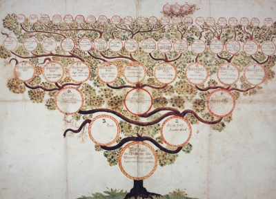 Stammbaum der Familie Bach